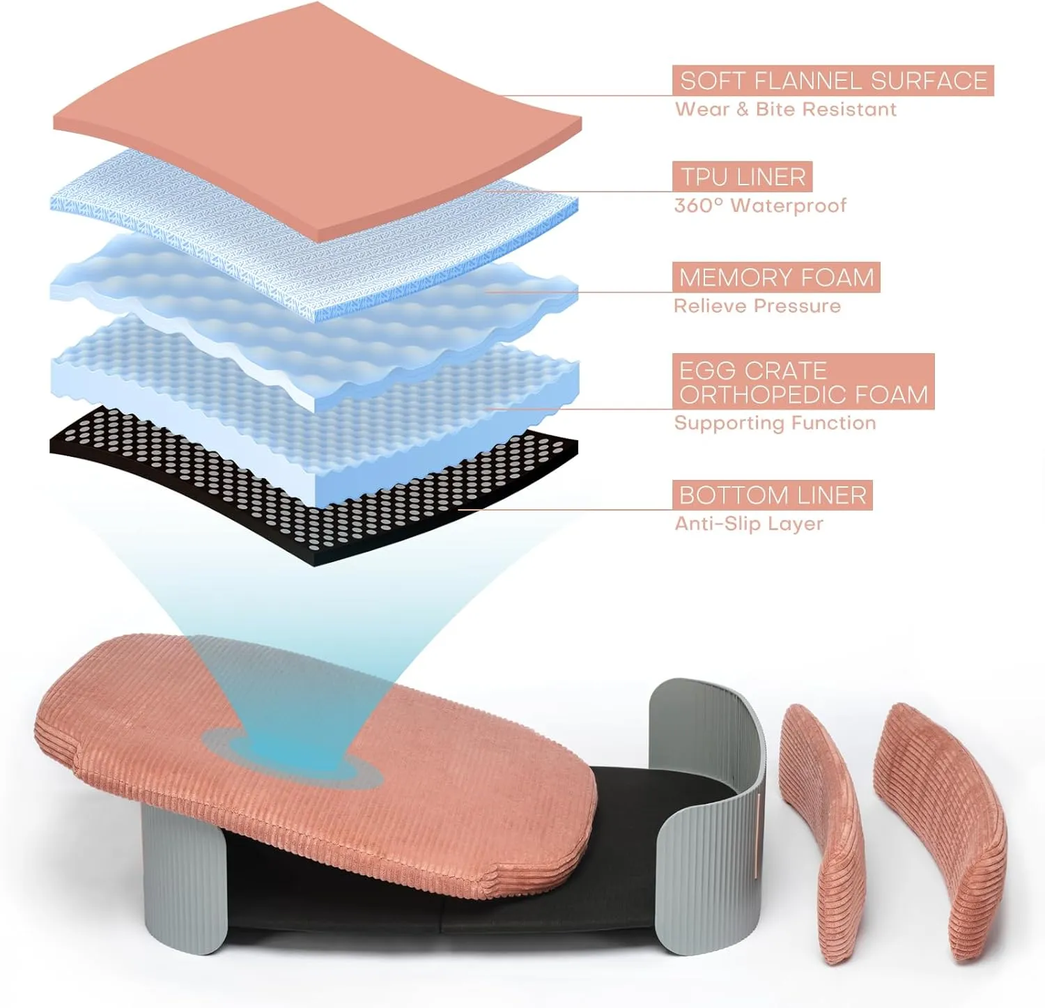 Dog Bed for Medium Small Size Washable Pink Flannel Soft Sofa Beds for Dogs Orthopedic Memory Rebound Foam Couch Puppy Essentials Anti-Scratch Grey PP Frame Indoor Elevated Pet Beds