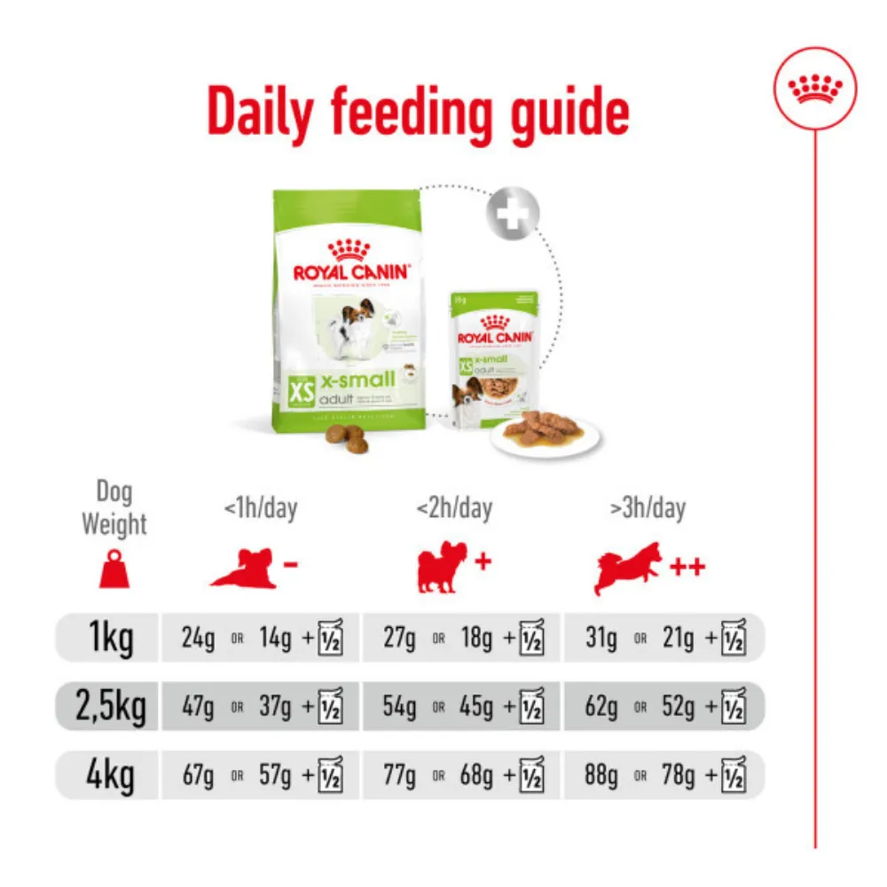 Royal Canin Xsmall Adult 1.5kg