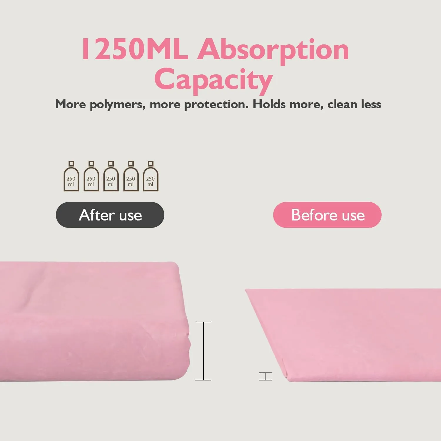 Ultra Absorbent Thicker Dog Pee Pads Extra Large XL 28"x36" Leak-Proof Odor-Control Pink Puppy Training Pads Full Edge-Wrapping Pad for Dogs Dogs, Puppies, Doggie, Cats, Rabbits - 40 Ct