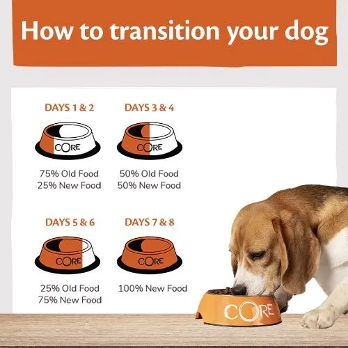 Wellness CORE Grain Free Dry Puppy Food Chicken and Turkey 10kg   2kg Free
